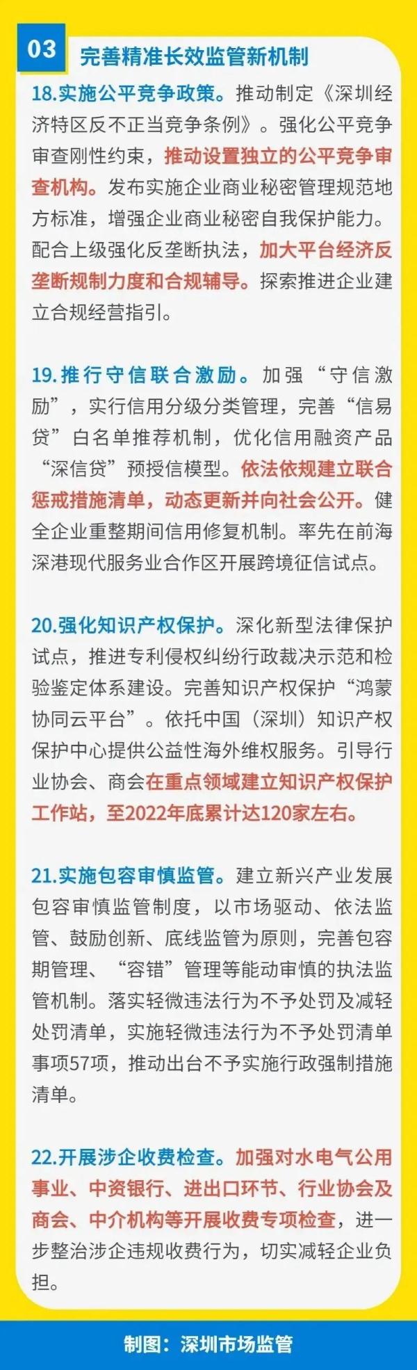 放大招 激发市场活力，深圳出台22条硬措施