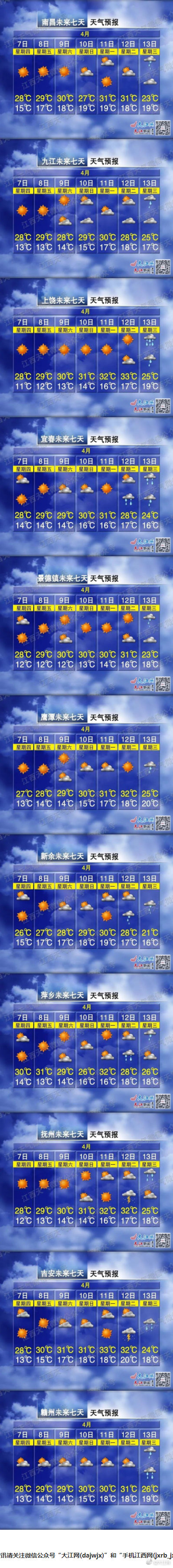 最高33℃！未来三天江西连续晴朗升温