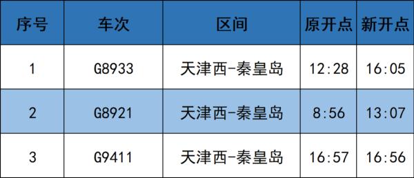 4月8日起，天津站、天津西站列车运行有变化