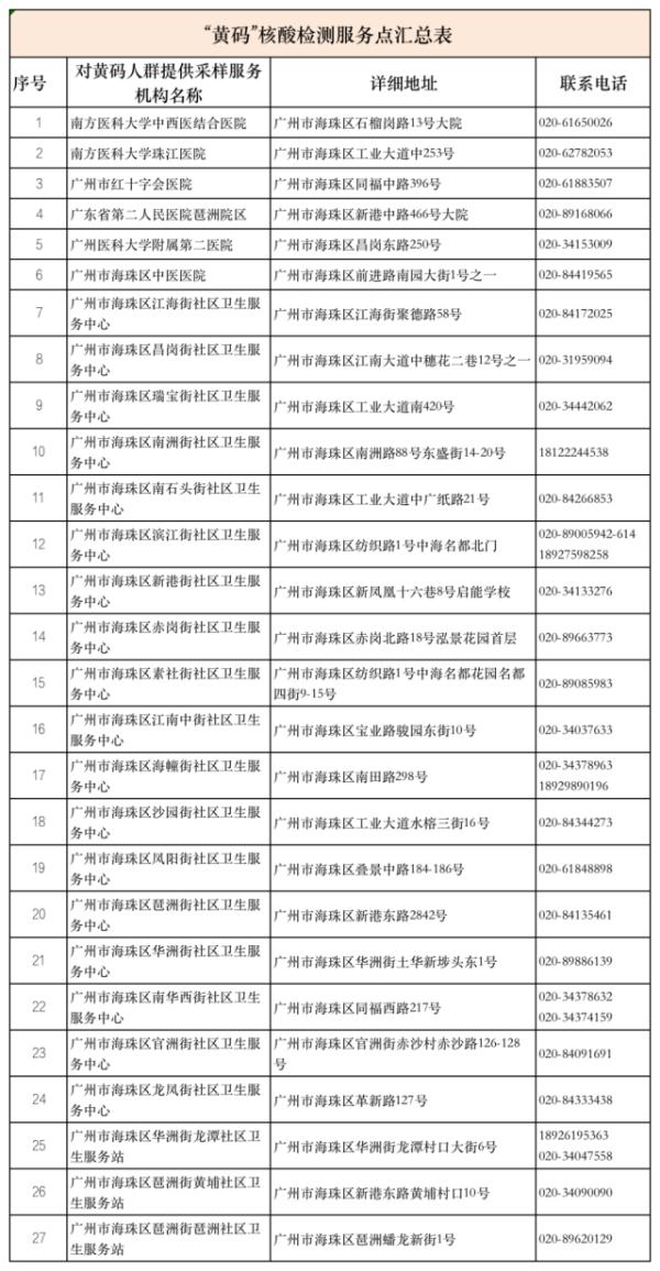 广东昨日新增本土19+18，涉及广州中山深圳佛山