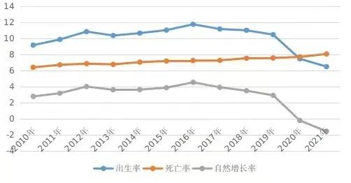 重庆常住人口3212.43万人，与2020年相比增加3.5万人