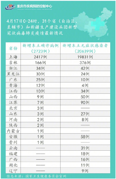 重庆疾控：新增排查1地1列车