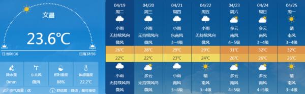 受弱冷空气影响，海南降温又降雨！预计21号起气温回升，最高35℃！