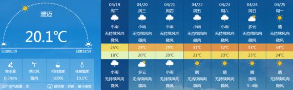 受弱冷空气影响，海南降温又降雨！预计21号起气温回升，最高35℃！