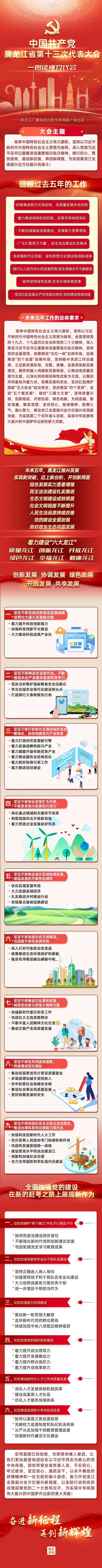 一图读懂丨黑龙江省第十三次党代会
