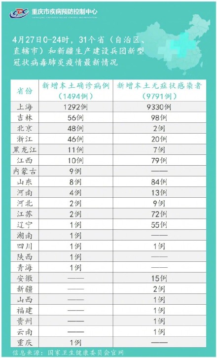 重庆疾控中心：新增排查2地1列车