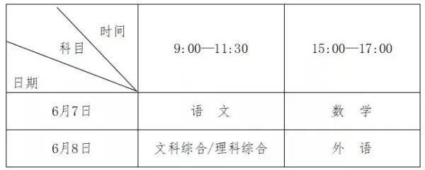 河南省2022年高考时间安排来了！