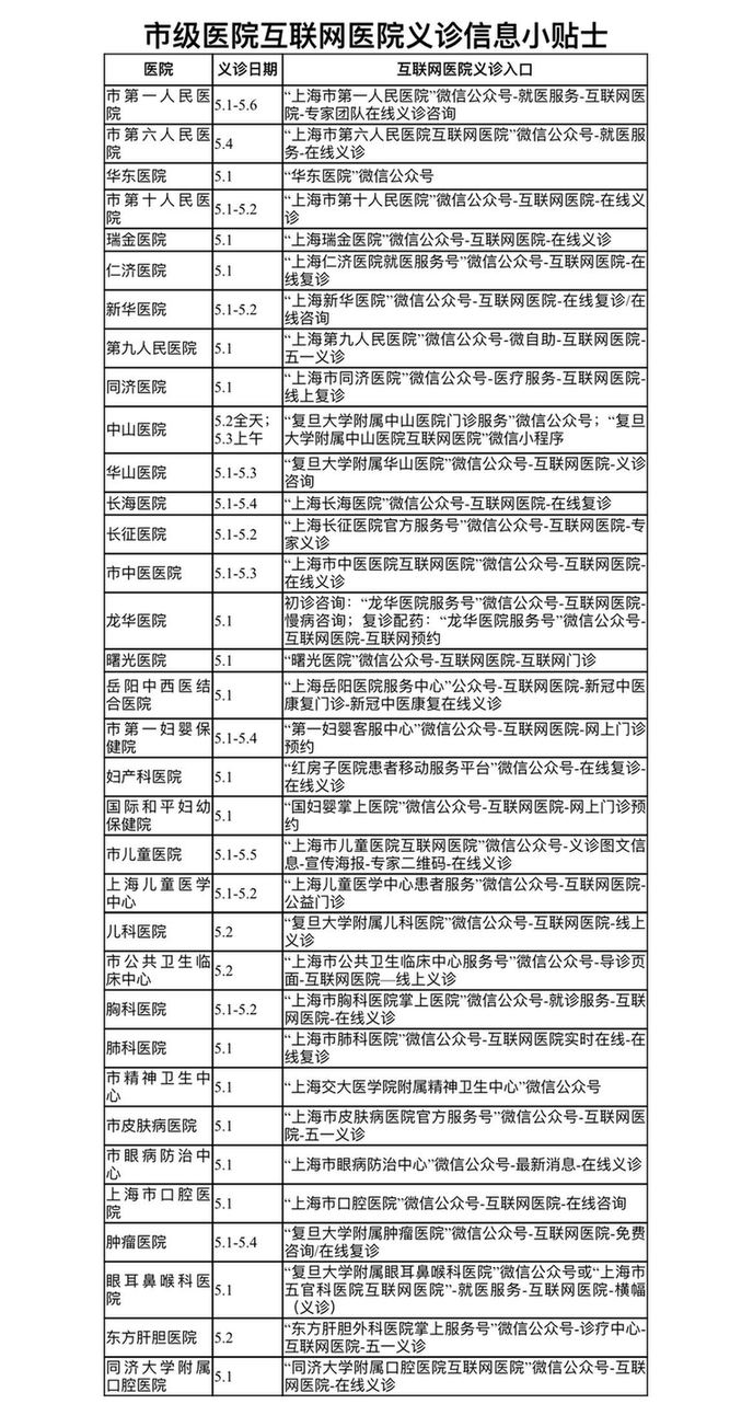 上海34家市级医院千名专家“五一”期间“云端”义诊｜附互联网医院问诊贴士