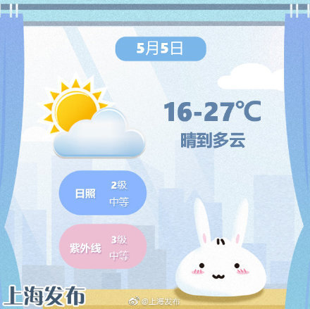 上海：今日温暖舒适，气温16~27度