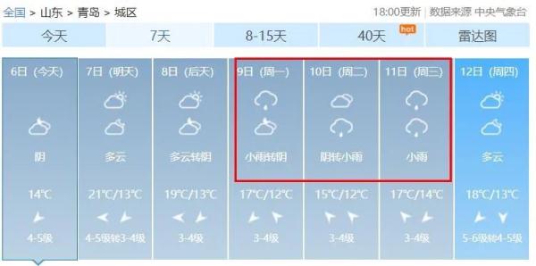 雨雨雨！气温坐上“过山车”，青岛天气有“反转”