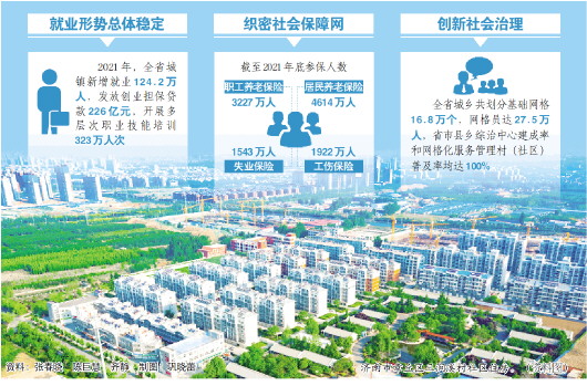 幸福民生的山东答卷