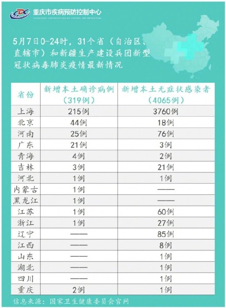 重庆疾控：新增排查2地3列车