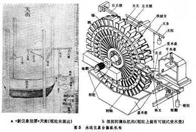 你不知道的福建 | 北宋宰相苏颂的科技成就和家学家风