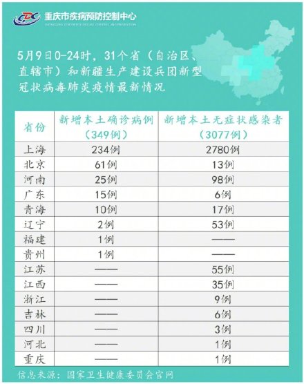 重庆疾控：新增排查2地2列车