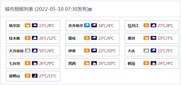 黑龙江发布寒潮预报！哈尔滨大庆伊春等地最低气温将下降8℃