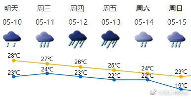 注意防范！11-15日深圳将出现今年以来最强持续性暴雨过程