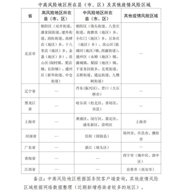 山东疾控最新发布！