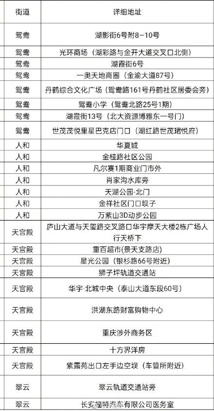 重庆两江新区新增50个便民核酸采样点 快看看在不在你家门口