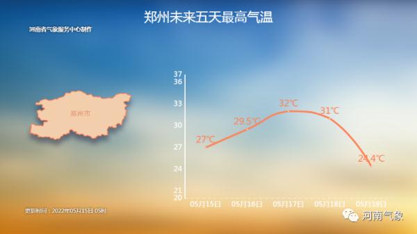 河南重启初夏模式，气温或将升至30℃+