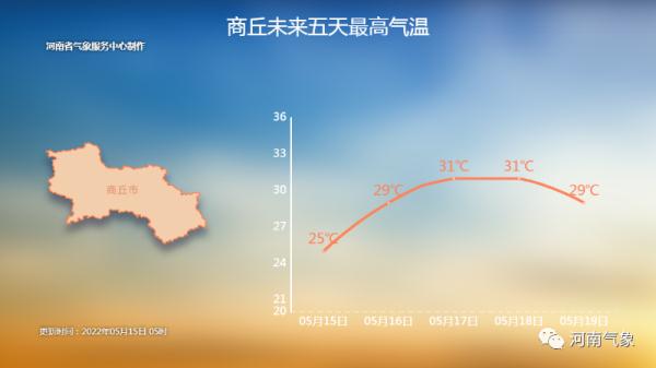 河南重启初夏模式，气温或将升至30℃+
