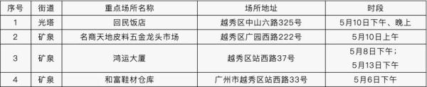 昨日广东新增本土确诊病例5例，来自佛山和湛江
