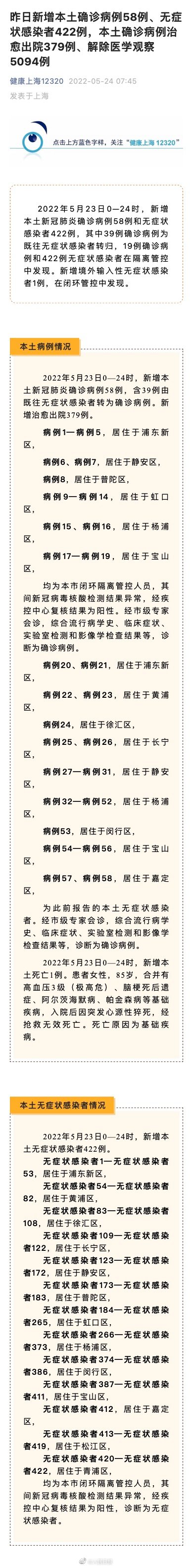 上海新增本土确诊58例、无症状感染者422例