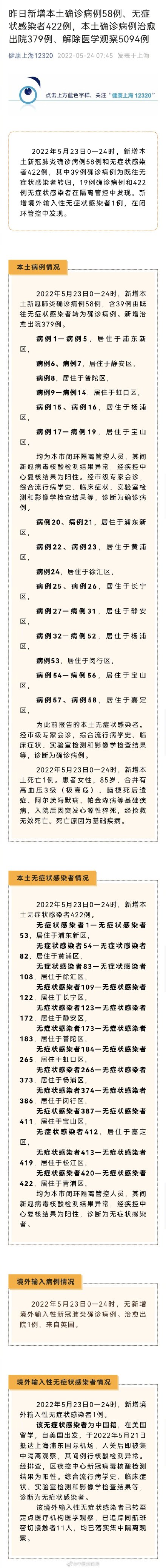 上海新增本土确诊58例无症状422例