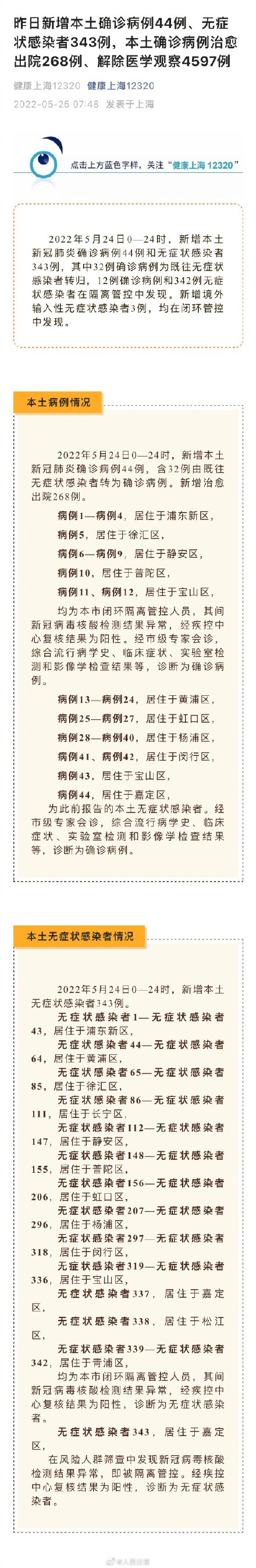上海新增本土确诊病例44例、无症状感染者343例