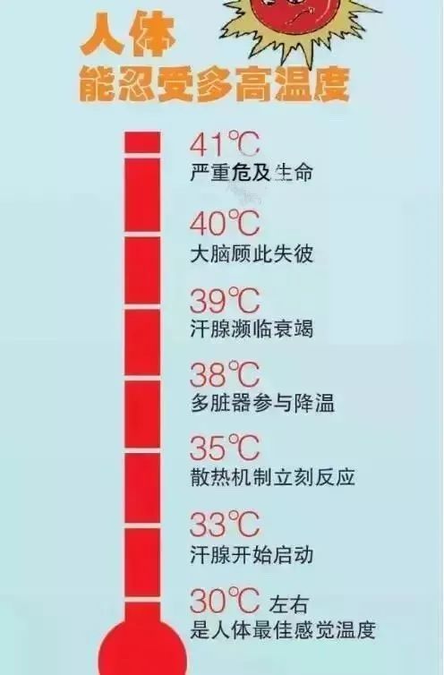 山东继续发布高温预警
