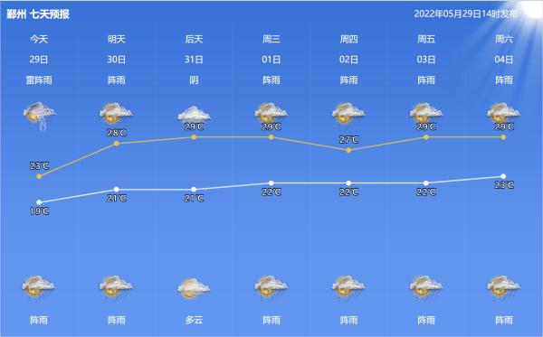 雨一直下……宁波人将迎来一个“湿嗒嗒”的端午