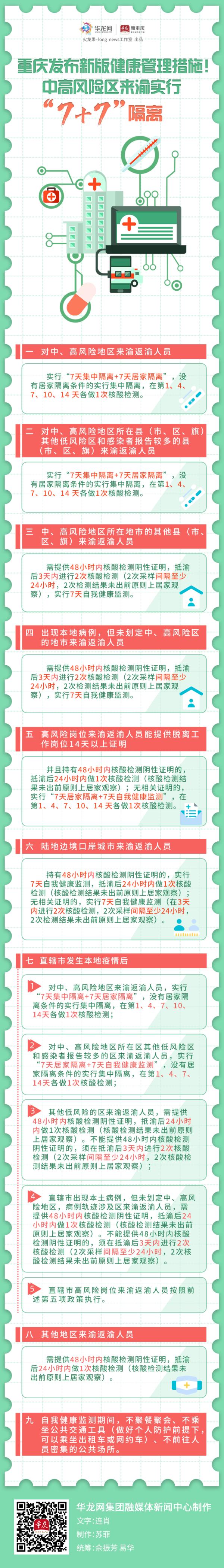 7天集中隔离！重庆疾控调整上海、广安来渝返渝健康管理措施