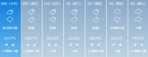 云南全省多地气温超30℃！这些地区有大、暴雨！昆明天气→