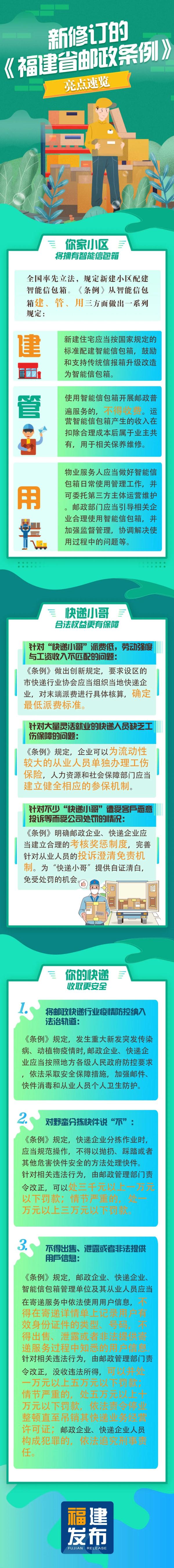 7月1日起施行！事关福建人的快递