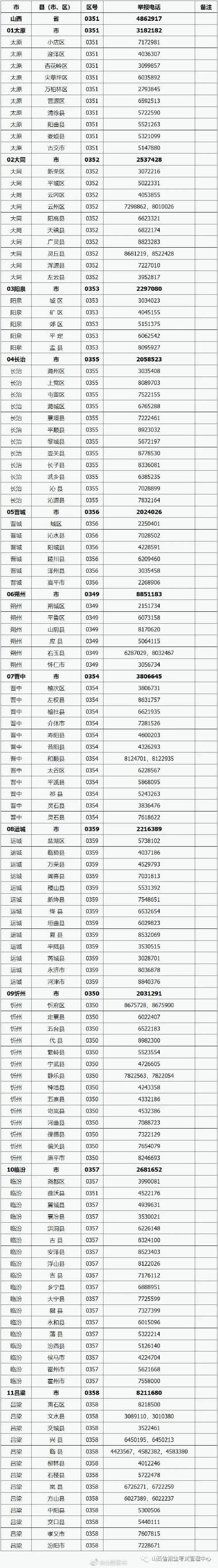 山西省2022年普通高考举报电话公布