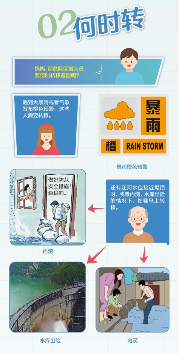 黄色预警！福建降雨持续！