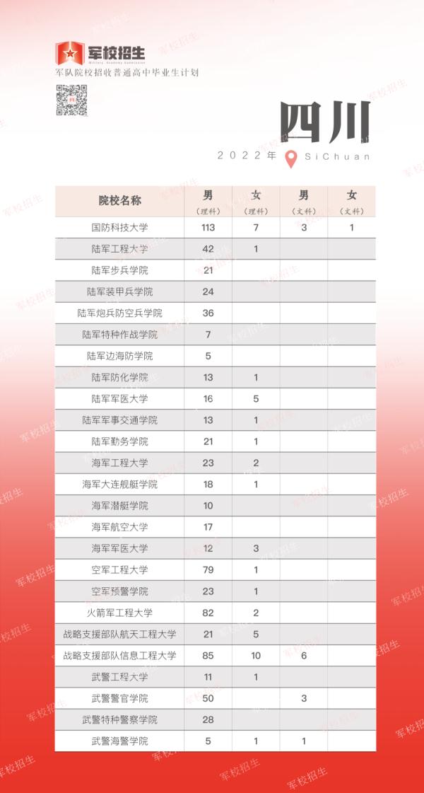 軍校招生計劃發布，湖北招787人