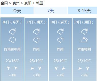 未来三天降雨频繁，贵州多地有暴雨