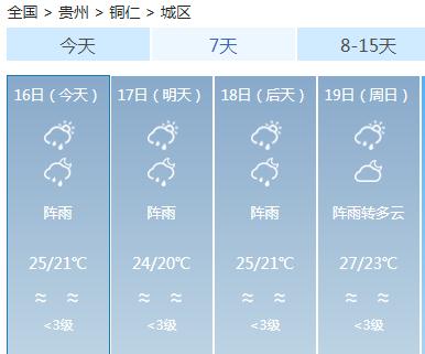 未来三天降雨频繁，贵州多地有暴雨