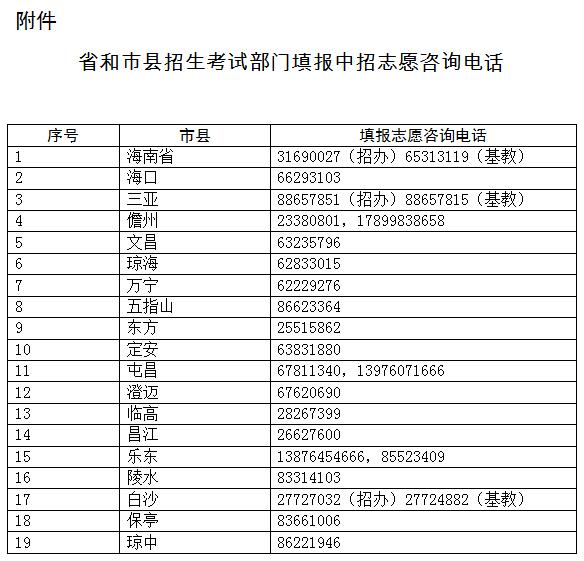 2022年海南中招考生填报志愿指南