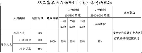 下月起，天津医保个人账户能“家庭共济”！