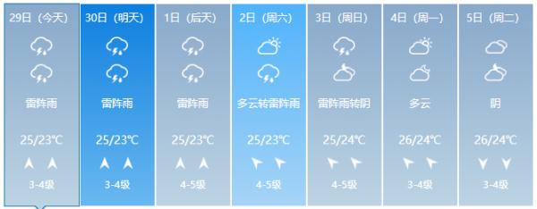 青岛发布地质灾害气象风险预警！雨要一直下到……