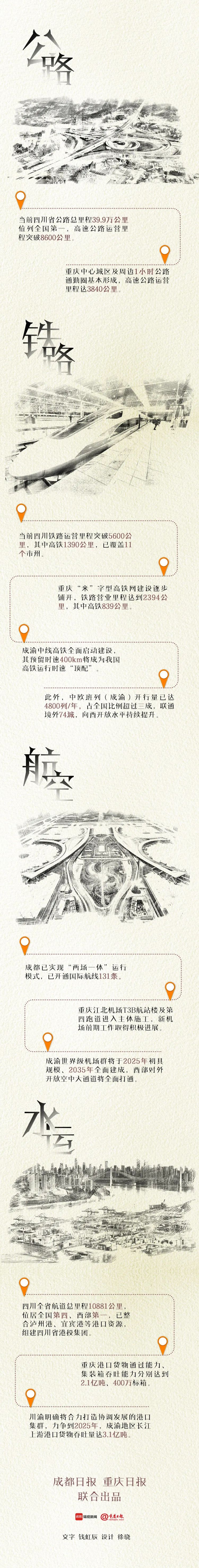 70年，“速”写成渝！