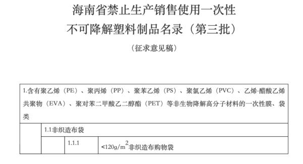 这种购物袋或将禁用！海南第三批禁塑名录征求意见