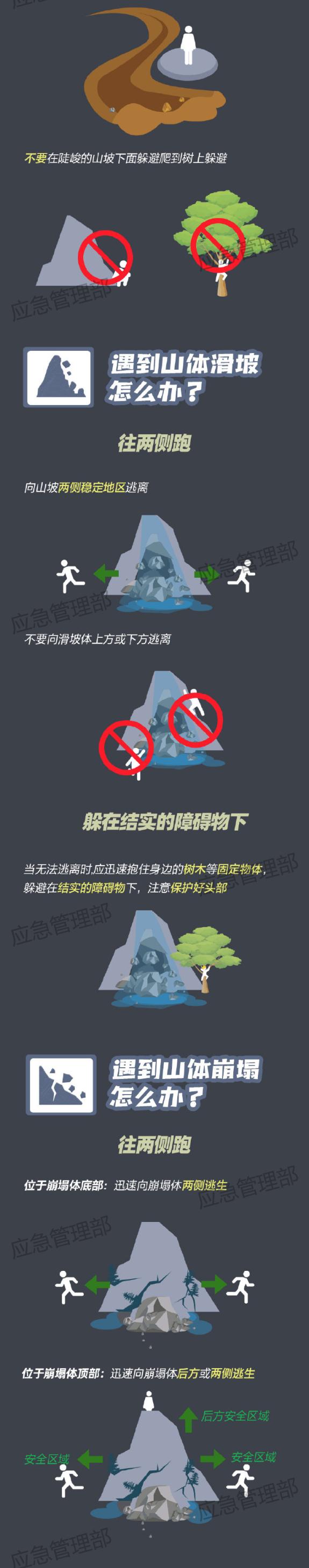 暴雨+雷电+大风，山东7市引发地质灾害的可能性较大