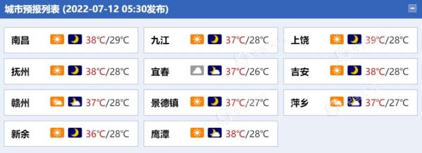 今明两天江西局地最高气温将达40℃左右 午后需防雷阵雨“偷袭”