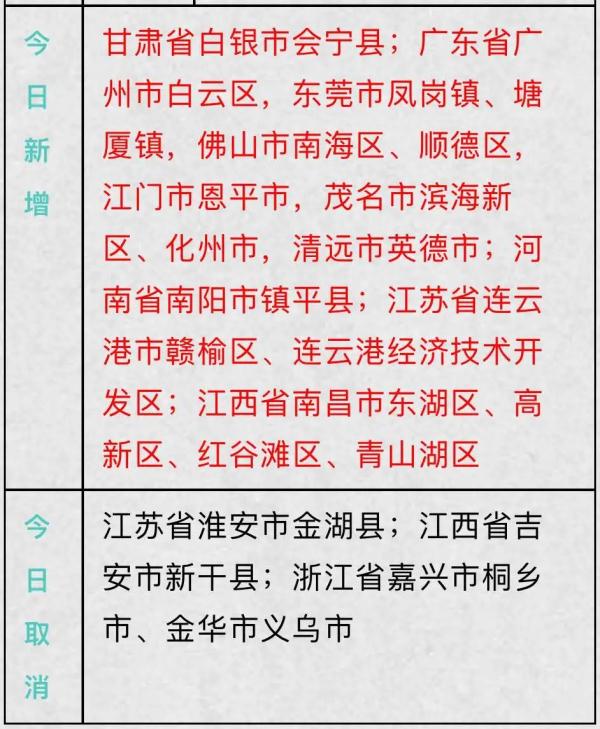 新增排查地涉及甘肃广东河南江苏江西 重庆疾控发布最新健康提示