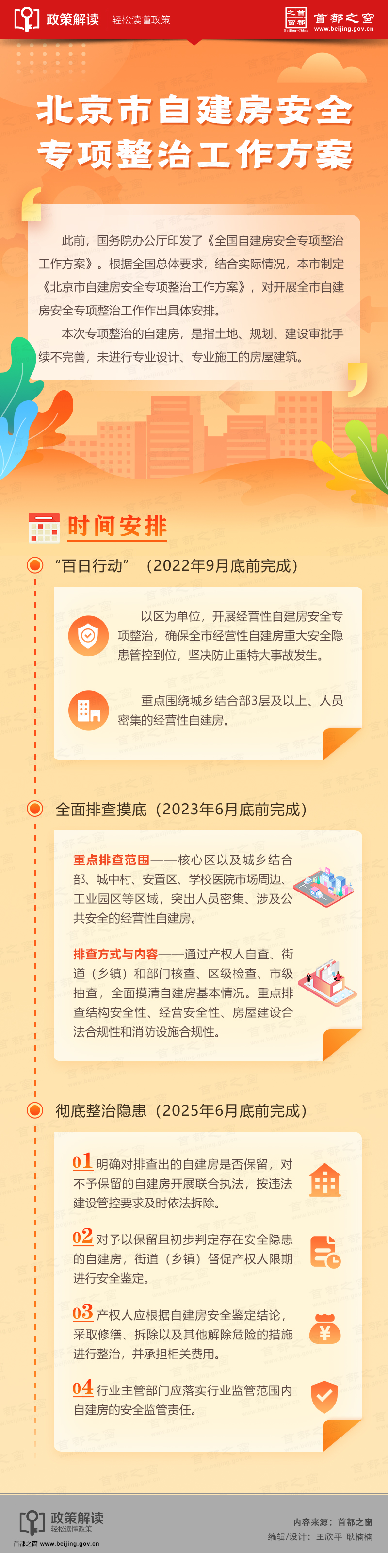 一图读懂：北京市自建房安全专项整治工作方案