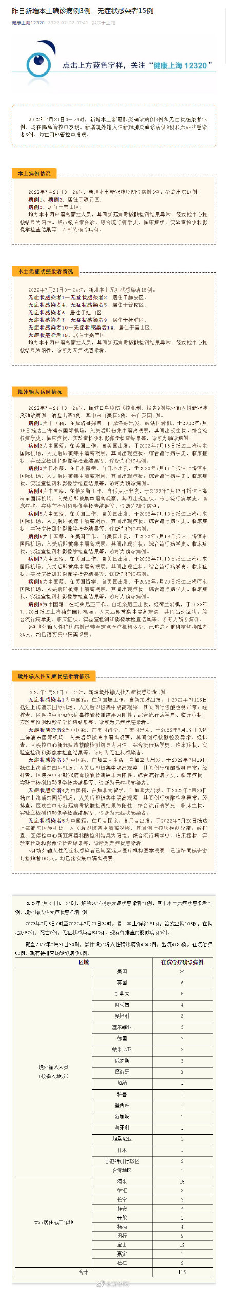 7月21日上海增本土确诊3例无症状15例