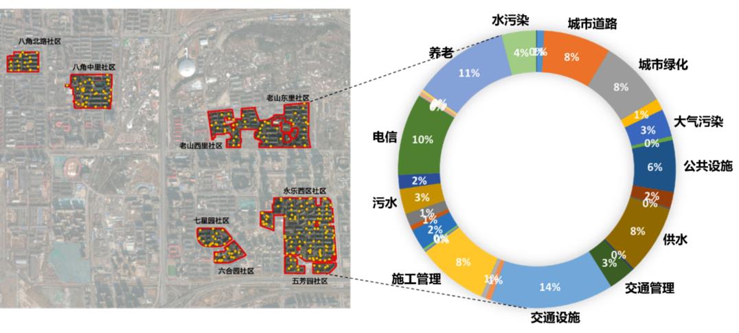 发挥智库作用，描绘后冬奥蓝图，北京市石景山区总责任规划师提出2022年度工作建议