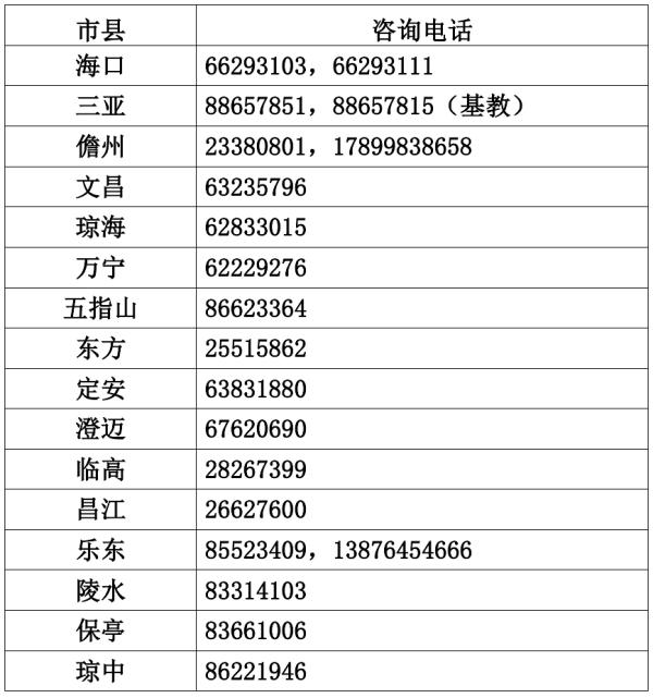 第一批A段未被录取的海南中考生注意！这两天可以修改志愿